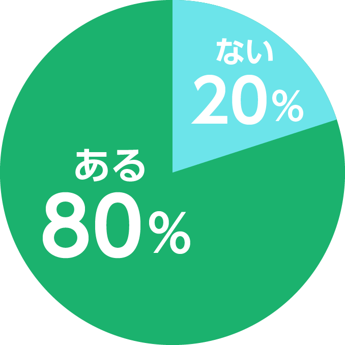ある・ない